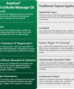 Awzlove® Luxurious Collagen & Stem Cell Anti-Cellulite Massage Oil