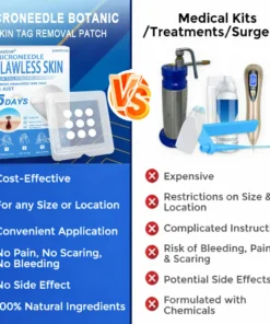 Awzlove® 2-in-1 Microneedle & Hydrocolloid Patch